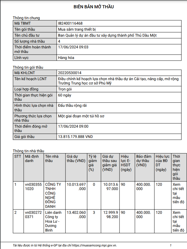 Binh Duong: Goi mua sam thiet bi truong Phu My ve tay ai?