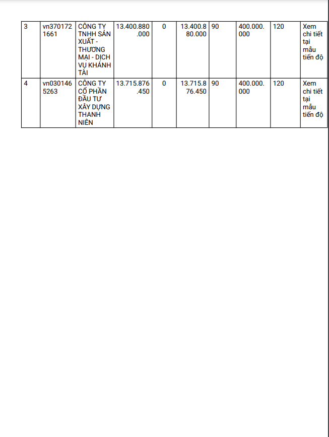 Binh Duong: Goi mua sam thiet bi truong Phu My ve tay ai?-Hinh-2