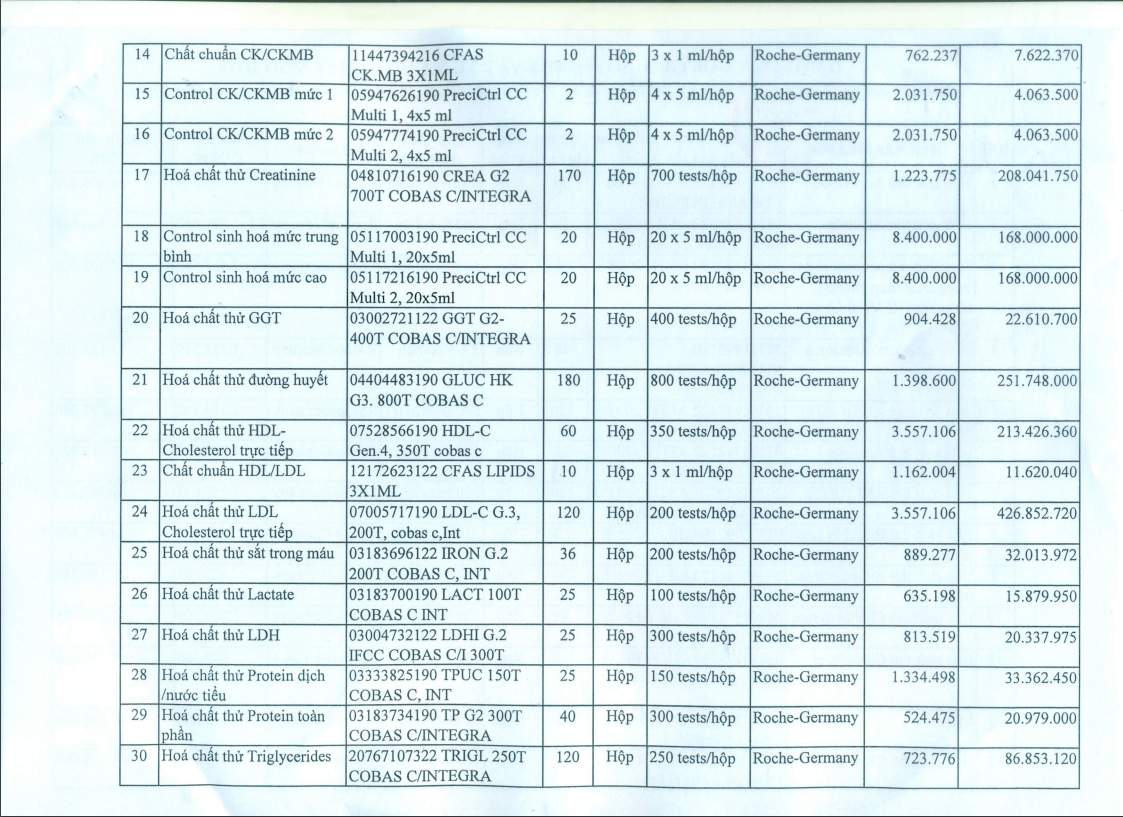 Năng lực An Lộc Phú trúng 4 gói thầu tại BVĐK tỉnh Bình Thuận - Hình 4 Nang luc An Loc Phu trung 4 goi thau tai BVDK tinh Binh Thuan-Hinh-4