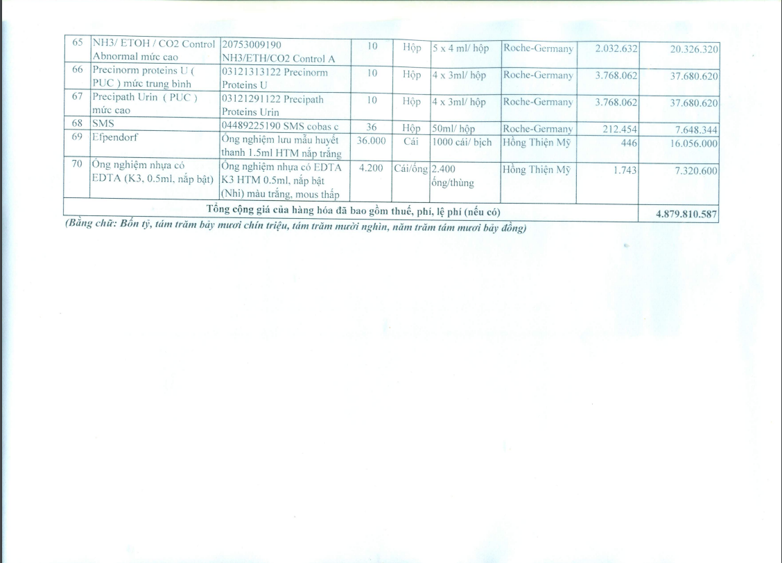 Năng lực An Lộc Phú trúng 4 gói thầu tại BVĐK tỉnh Bình Thuận - Hình 7 Nang luc An Loc Phu trung 4 goi thau tai BVDK tinh Binh Thuan-Hinh-7
