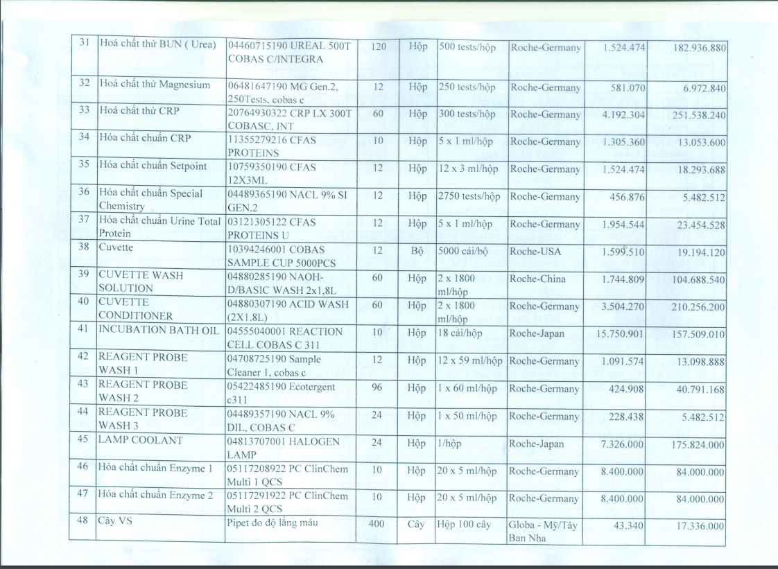 Năng lực An Lộc Phú trúng 4 gói thầu tại BVĐK tỉnh Bình Thuận - Hình 5 Nang luc An Loc Phu trung 4 goi thau tai BVDK tinh Binh Thuan-Hinh-5