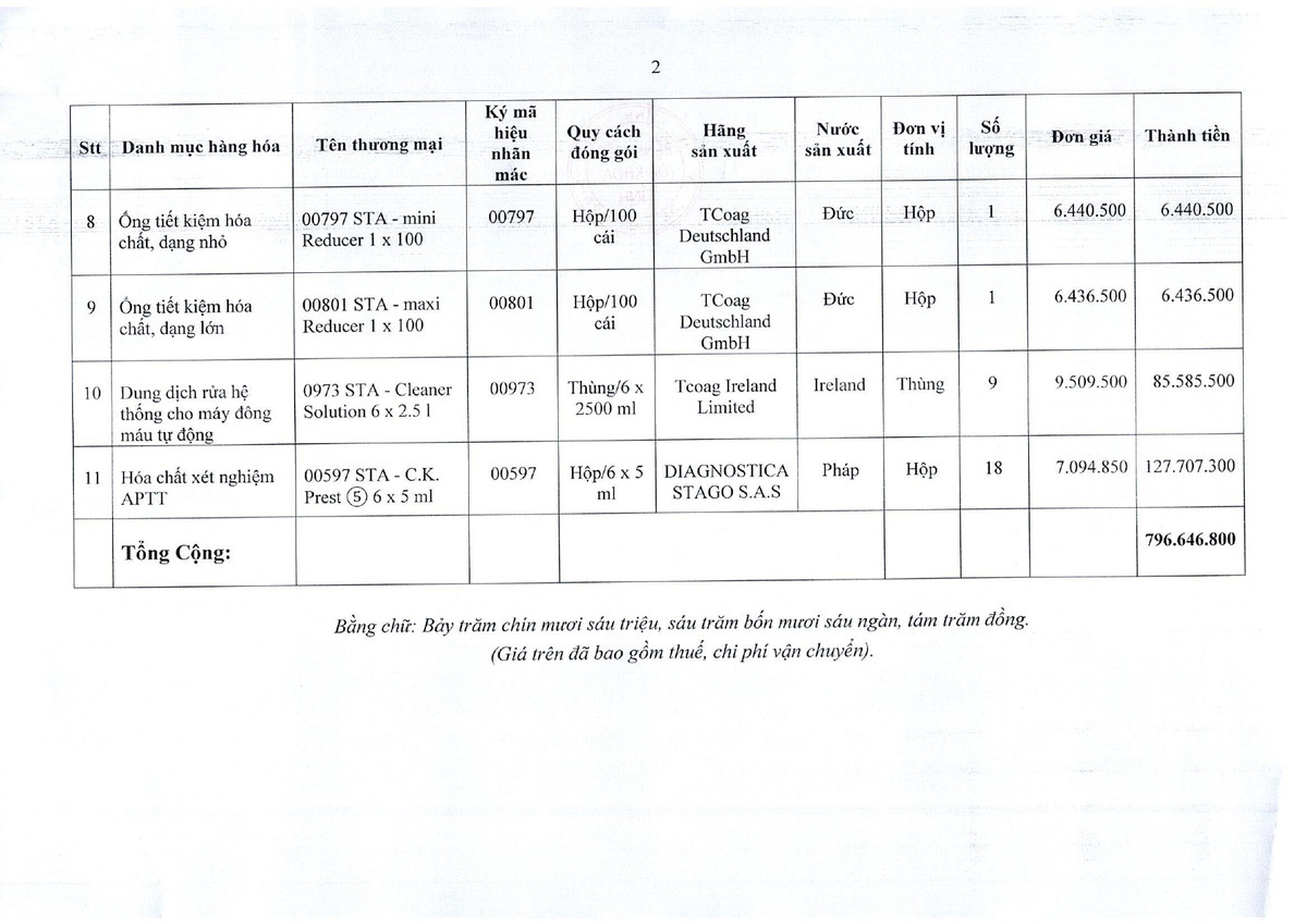 Năng lực An Lộc Phú trúng 4 gói thầu tại BVĐK tỉnh Bình Thuận - Hình 12 Nang luc An Loc Phu trung 4 goi thau tai BVDK tinh Binh Thuan-Hinh-12