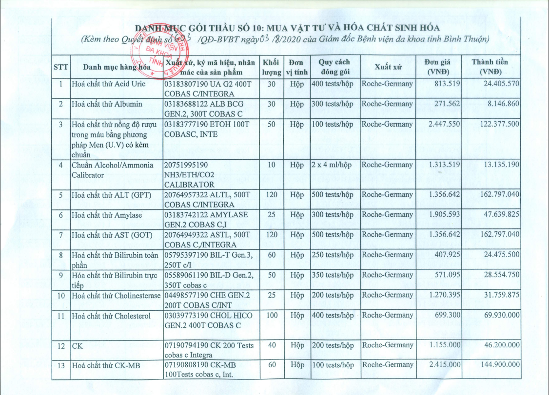 Năng lực An Lộc Phú trúng 4 gói thầu tại BVĐK tỉnh Bình Thuận - Hình 3 Nang luc An Loc Phu trung 4 goi thau tai BVDK tinh Binh Thuan-Hinh-3