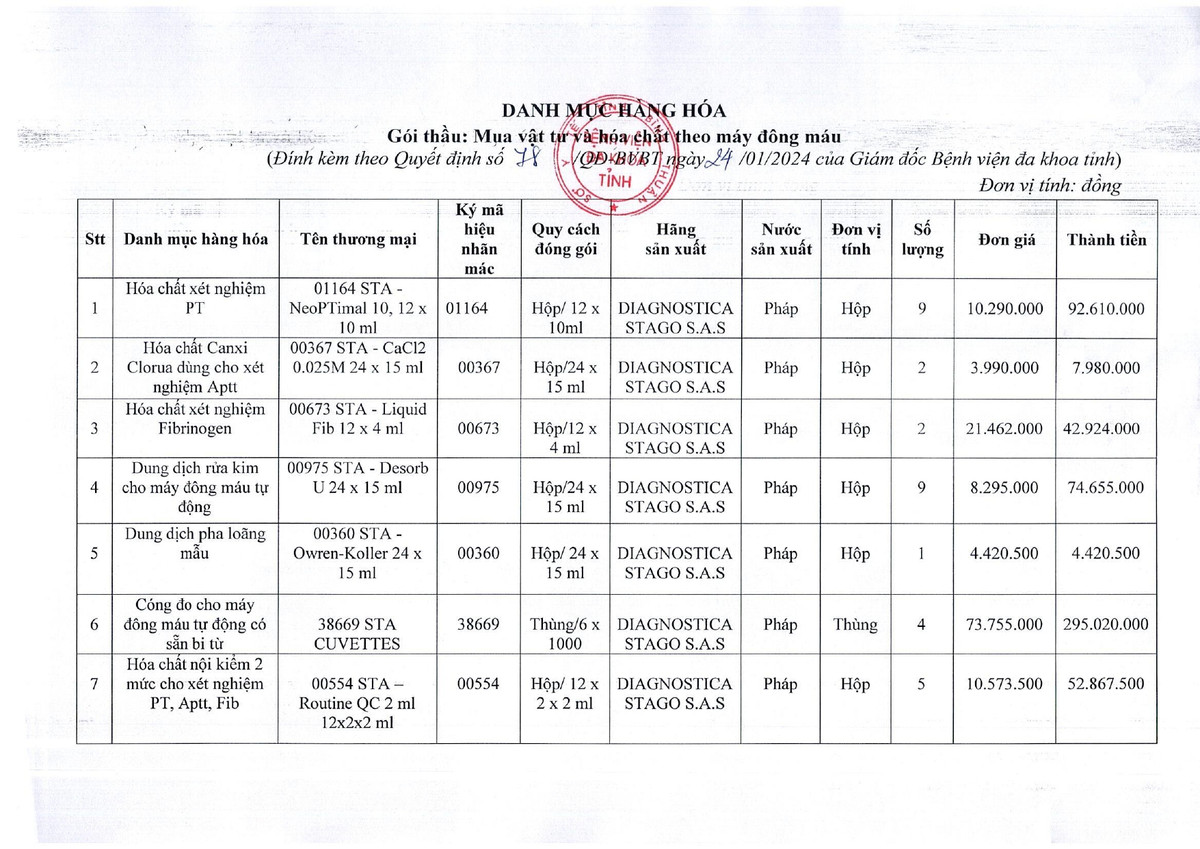 Năng lực An Lộc Phú trúng 4 gói thầu tại BVĐK tỉnh Bình Thuận - Hình 11 Nang luc An Loc Phu trung 4 goi thau tai BVDK tinh Binh Thuan-Hinh-11
