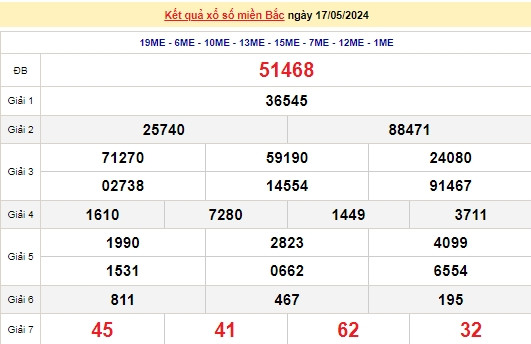 Ket qua xo so mien Bac hom nay 21/05/2024 - XSMB 21/05-Hinh-4