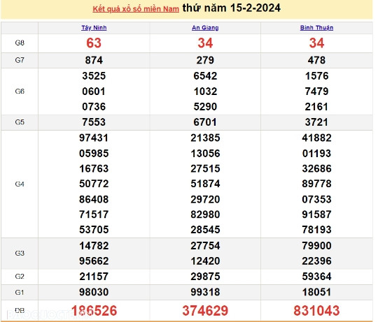 Ket qua xo so mien Nam hom nay 19/02/2024 - XSMN 19/02-Hinh-4