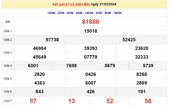 Ket qua xo so mien Bac hom nay 24/03/2024 - XSMB 24/03-Hinh-3