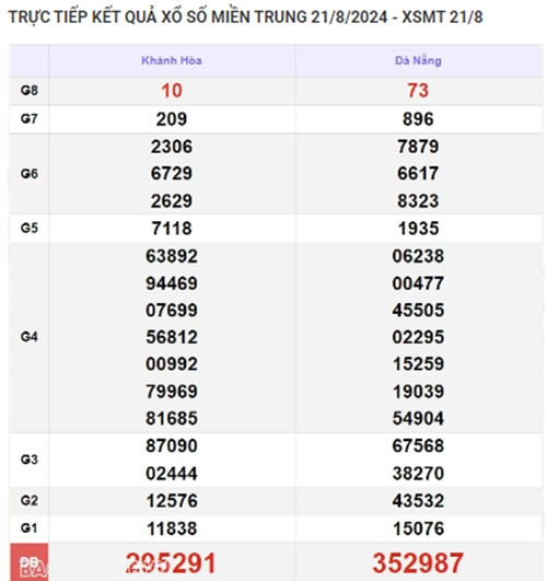 Ket qua xo so mien Trung hom nay 24/08/2024 - XSMT 24/08-Hinh-3