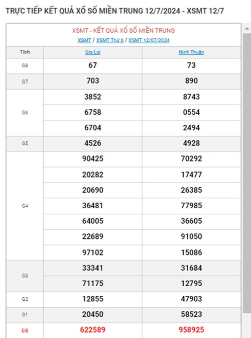 Ket qua xo so mien Trung hom nay 14/07/2024 - XSMT 14/07-Hinh-2