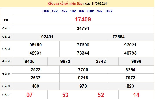 Ket qua xo so mien Bac hom nay 13/06/2024 - XSMB 13/06-Hinh-2
