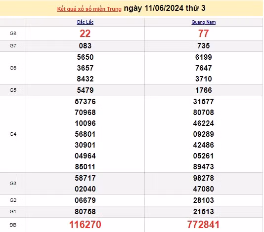 Ket qua xo so mien Trung hom nay 14/06/2024 - XSMT 14/06-Hinh-3