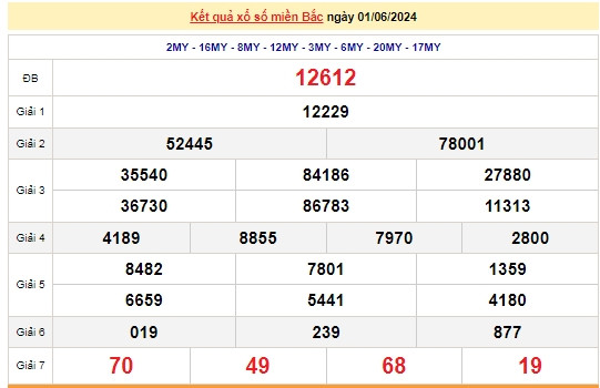 Ket qua xo so mien Bac hom nay 06/06/2024 - XSMB 06/06-Hinh-5