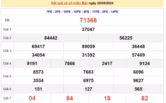 Ket qua xo so mien Bac hom nay 02/07/2024 - XSMB 02/07-Hinh-4