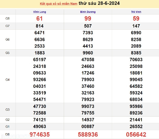Ket qua xo so mien Nam hom nay 01/07/2024 - XSMN 01/07-Hinh-3