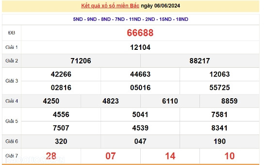 Ket qua xo so mien Bac hom nay 09/06/2024 - XSMB 09/06-Hinh-3