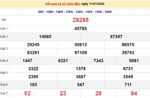 Ket qua xo so mien Bac hom nay 13/01/2024 - XSMB 13/01-Hinh-2