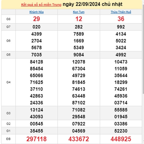 Ket qua xo so mien Trung hom nay 25/09/2024 - XSMT 25/09-Hinh-3