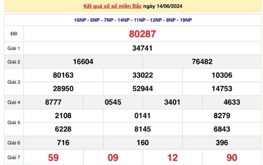 Ket qua xo so mien Bac hom nay 16/06/2024 - XSMB 16/06-Hinh-2