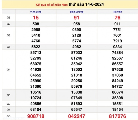 Ket qua xo so mien Nam hom nay 18/06/2024 - XSMN 18/06-Hinh-4