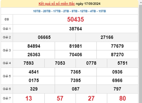 Ket qua xo so mien Bac hom nay 21/09/2024 - XSMB 21/09-Hinh-4