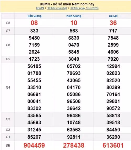 Ket qua xo so mien Nam hom nay 19/9/2024 - XSMN 19/09-Hinh-4