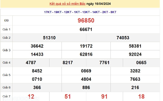 Ket qua xo so mien Bac hom nay 19/04/2024 - XSMB 19/04-Hinh-3