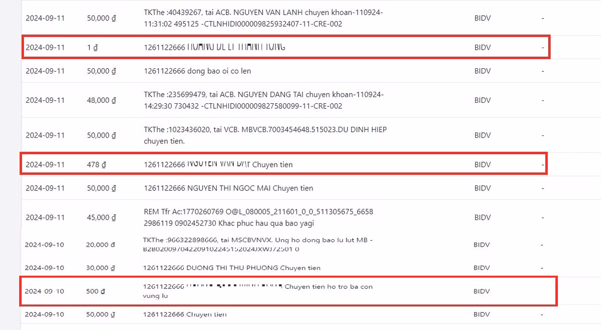 Sao ke ung ho bao lu, vi sao co giao dich chi 1 dong?