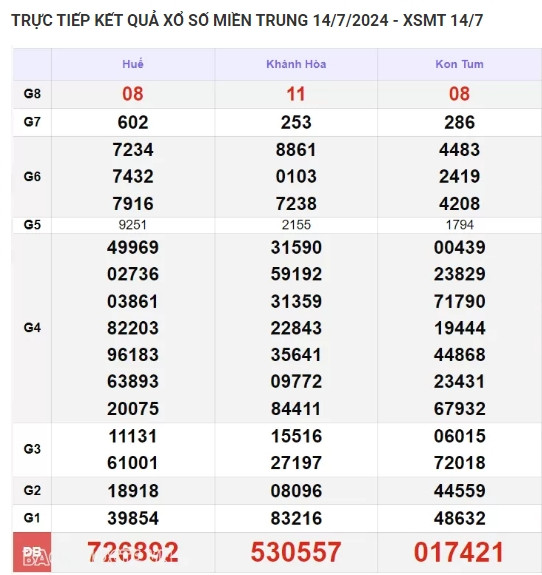 Ket qua xo so mien Trung hom nay 17/07/2024 - XSMT 17/07-Hinh-3