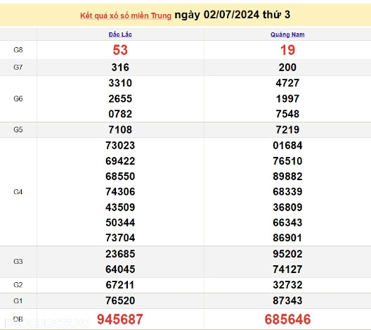 Ket qua xo so mien Trung hom nay 04/07/2024 - XSMT 04/07-Hinh-2