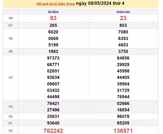 Ket qua xo so mien Trung hom nay 10/05/2024 - XSMT 10/05-Hinh-2