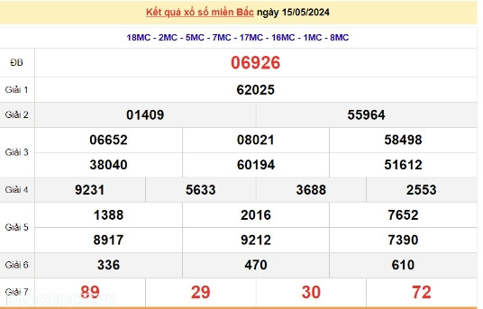 Ket qua xo so mien Bac hom nay 18/05/2024 - XSMB 18/05-Hinh-3