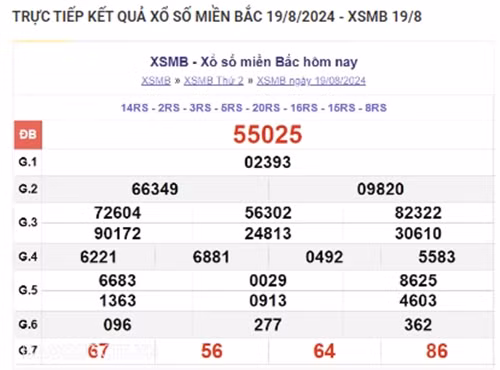 Ket qua xo so mien Bac hom nay 23/08/2024 - XSMB 23/08-Hinh-4