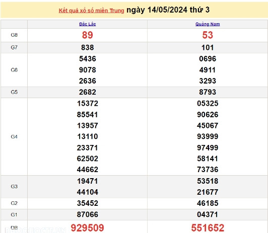 Ket qua xo so mien Trung hom nay 17/05/2024 - XSMT 17/05-Hinh-3