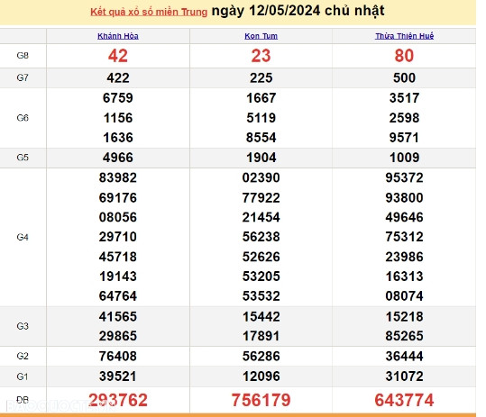 Ket qua xo so mien Trung hom nay 14/05/2024 - XSMT 14/05-Hinh-2