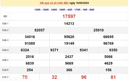 Ket qua xo so mien Bac hom nay 20/06/2024 - XSMB 20/06-Hinh-4