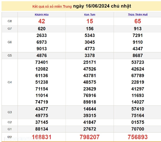 Ket qua xo so mien Trung hom nay 19/06/2024 - XSMT 19/06-Hinh-3