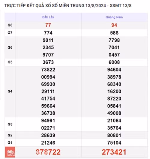 Ket qua xo so mien Trung hom nay 17/08/2024 - XSMT 17/08-Hinh-4
