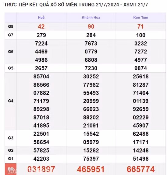 Ket qua xo so mien Nam hom nay 23/07/2024 - XSMN 23/07-Hinh-2