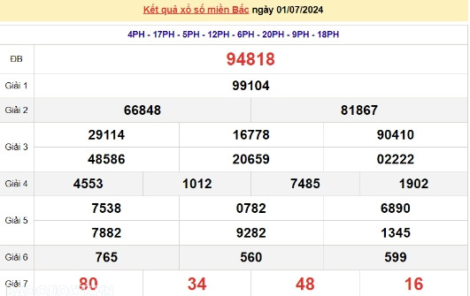 Ket qua xo so mien Bac hom nay 05/07/2024 - XSMB 05/07-Hinh-4