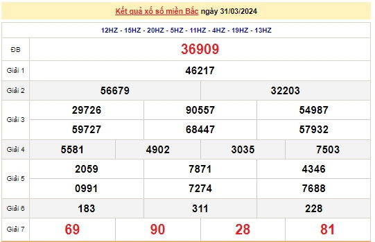 Ket qua xo so mien Bac hom nay 04/04/2024 - XSMB 04/04-Hinh-4