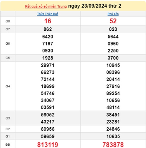 Ket qua xo so mien Trung hom nay 27/09/2024 - XSMT 27/09-Hinh-4