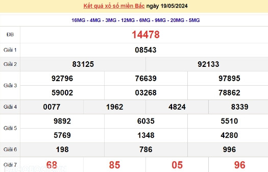 Ket qua xo so mien Bac hom nay 21/05/2024 - XSMB 21/05-Hinh-2