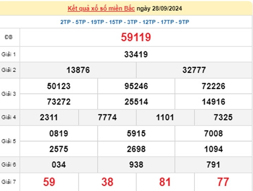 Ket qua xo so mien Bac hom nay 02/10/2024 - XSMB 02/10-Hinh-4