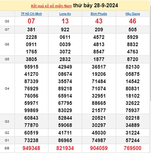 Ket qua xo so mien Nam hom nay 02/10/2024 - XSMN 02/10-Hinh-4