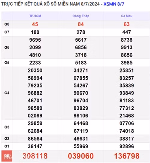 Ket qua xo so mien Nam hom nay 10/07/2024 - XSMN 10/07-Hinh-2