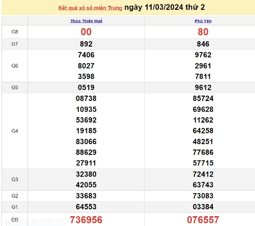 Ket qua xo so mien Trung hom nay 15/03/2024 - XSMT 15/03-Hinh-4
