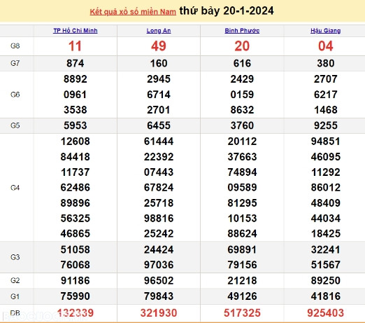 Ket qua xo so mien Nam hom nay 23/01/2024 - XSMN 23/01a-Hinh-3