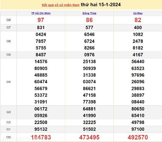Ket qua xo so mien Nam hom nay 17/01/2024 - XSMN 17/01-Hinh-2