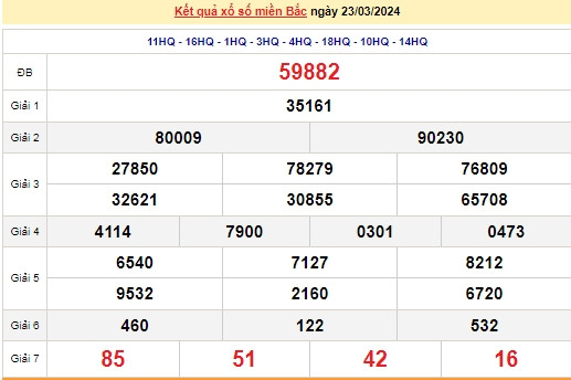 Ket qua xo so mien Bac hom nay 26/03/2024 - XSMB 26/03-Hinh-3