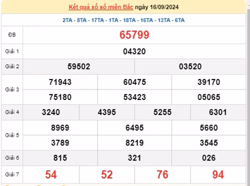 Ket qua xo so mien Bac hom nay 20/09/2024 - XSMB 20/09-Hinh-4